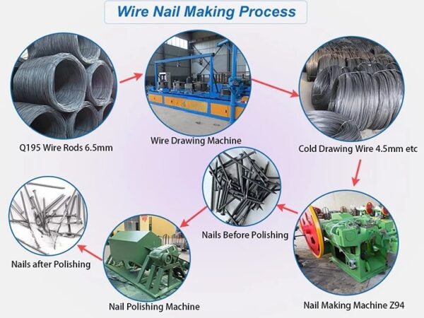 1-6 Inch Automatic Nail Making Machine - Image 7